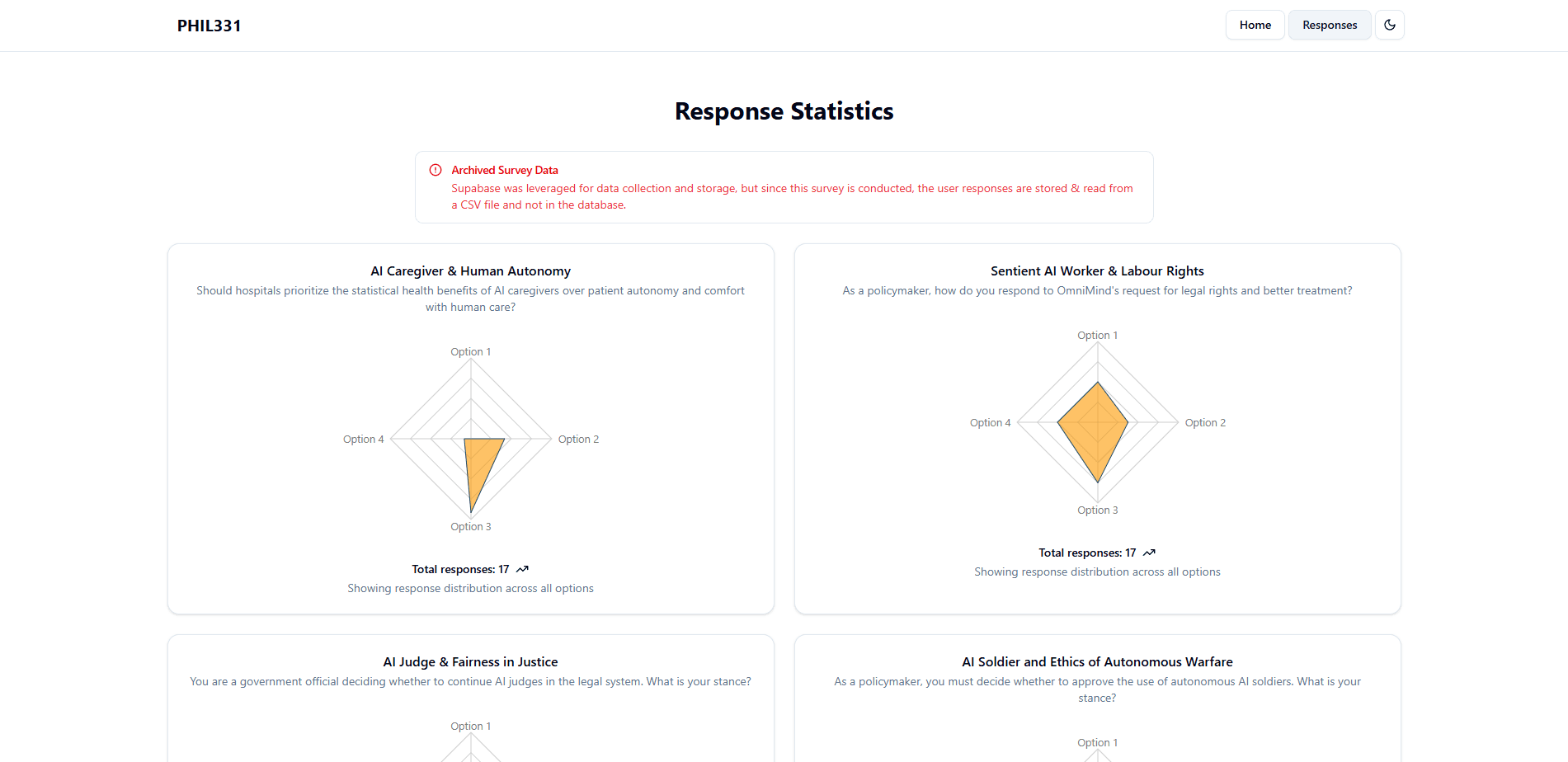 PHIL331 Project DCE Surveys